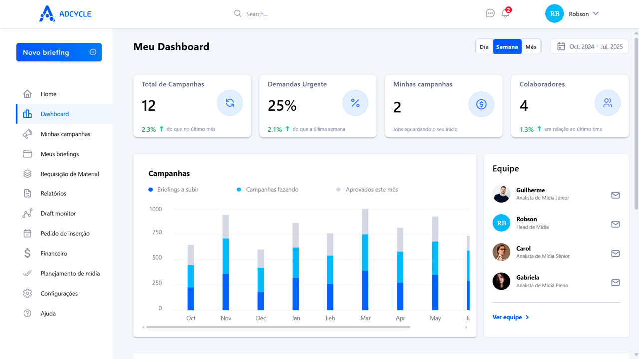 Dashboard AdCycle